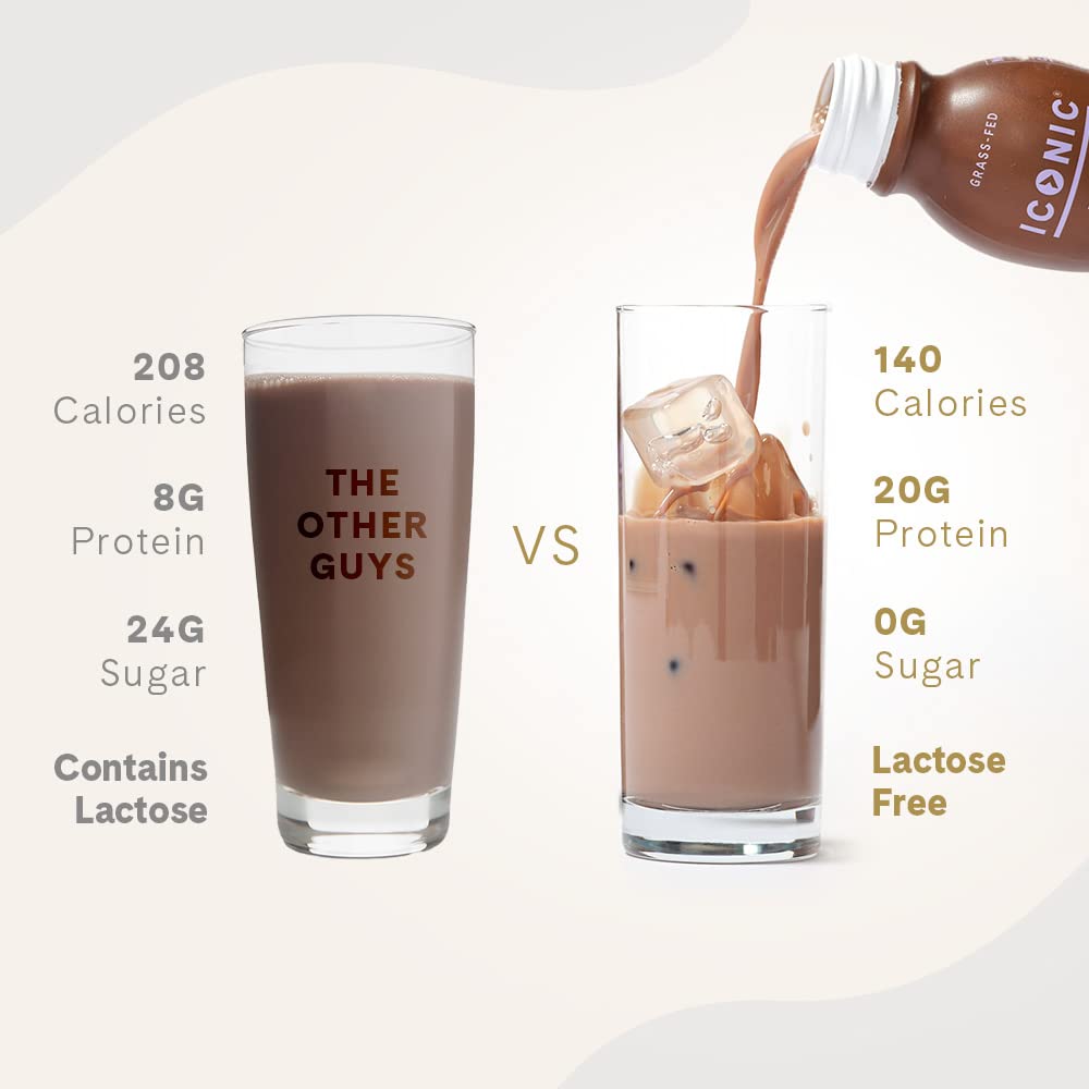 ICONIC Protein Shake, Sample Pack – 20g Grass-Fed Protein Drink – Low Carb, Sugar Free, Keto Friendly – Lactose Free, High Protein Snack or Meal Replacement Shake (12 Pack)