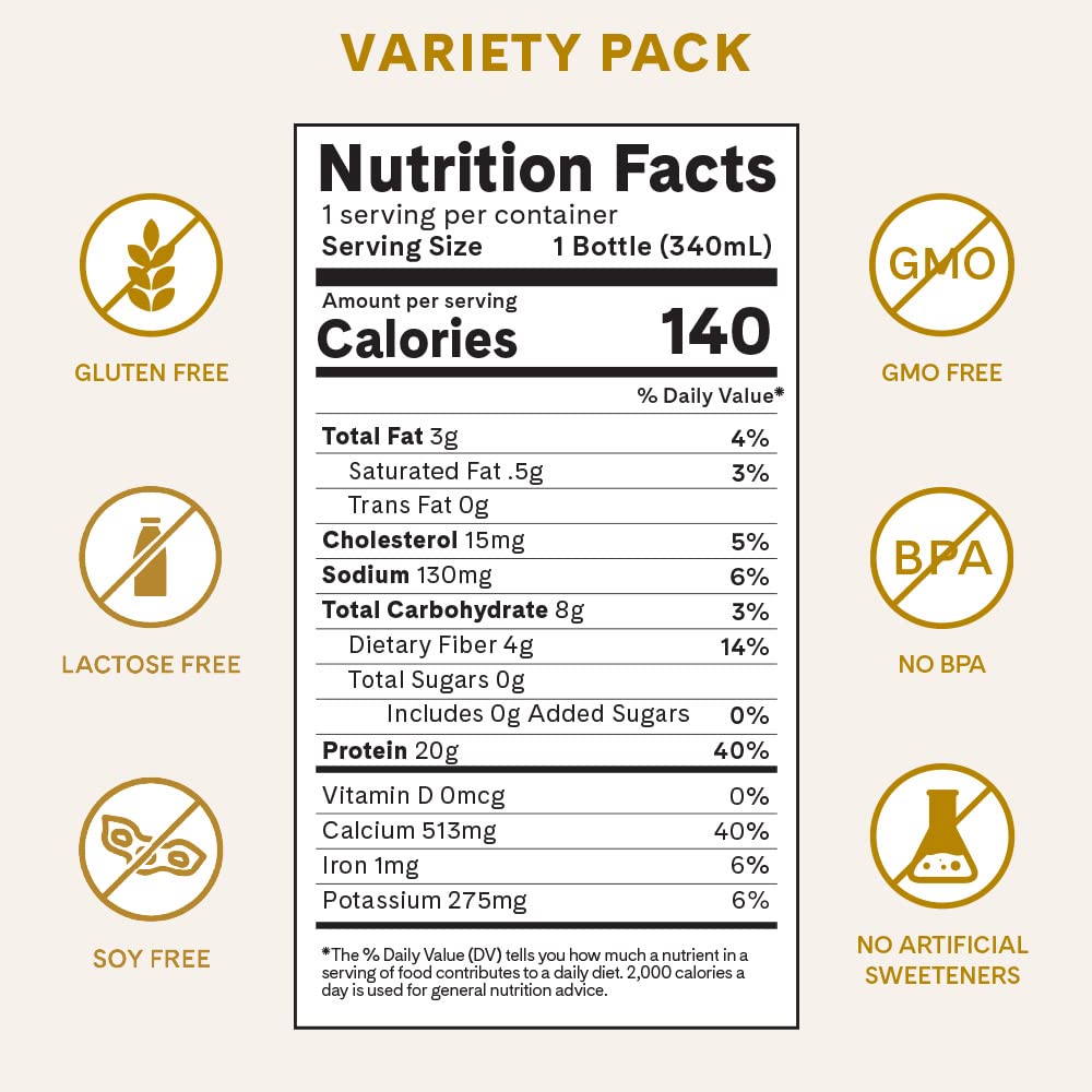 ICONIC Protein Shake, Sample Pack – 20g Grass-Fed Protein Drink – Low Carb, Sugar Free, Keto Friendly – Lactose Free, High Protein Snack or Meal Replacement Shake (12 Pack)