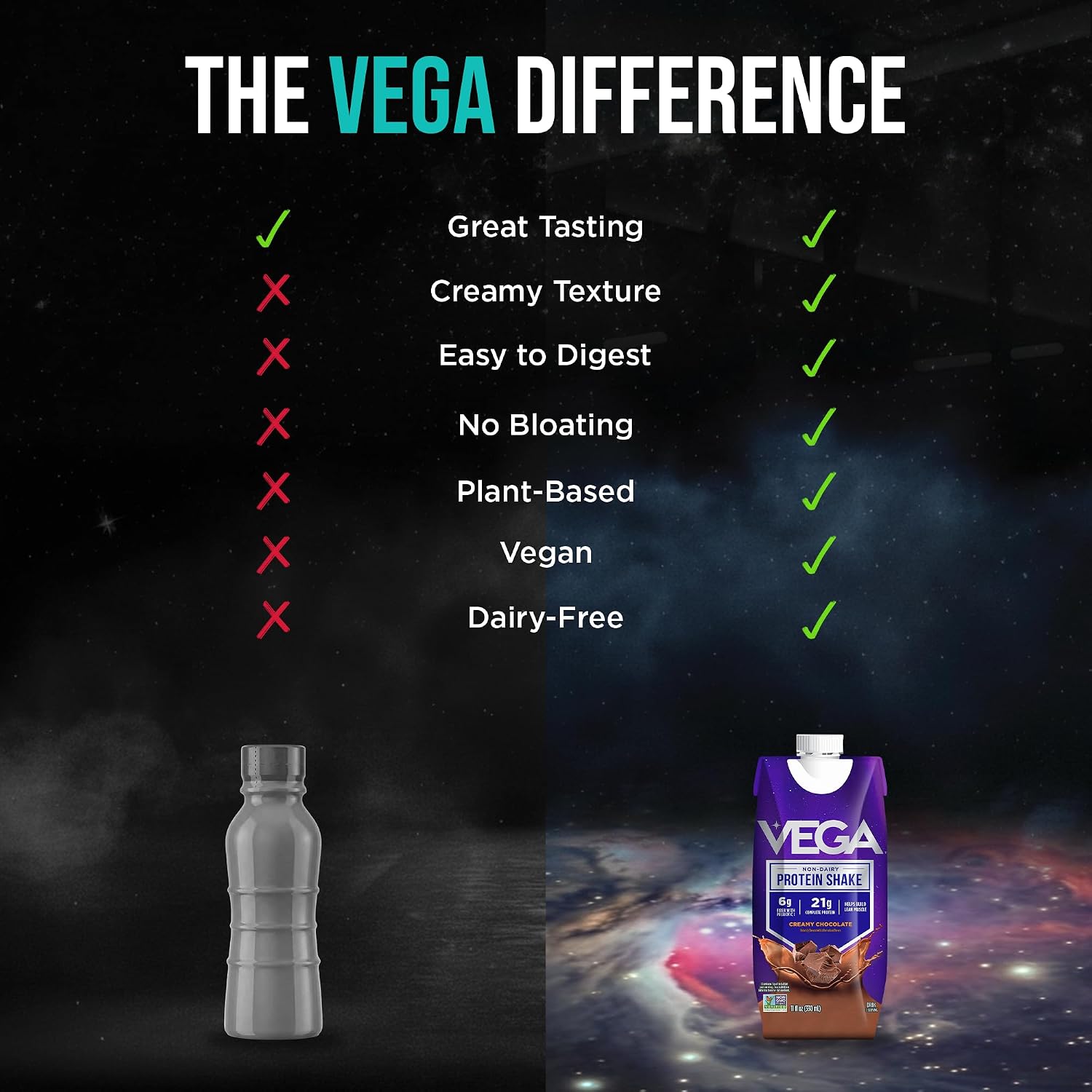 Vega Ready to Drink Vegan Protein Shake, Creamy Chocolate – 21g Plant Protein, Non Dairy & Lactose Free Protein Shake for Men & Women, Gluten Free, 330ml (12 Pack)